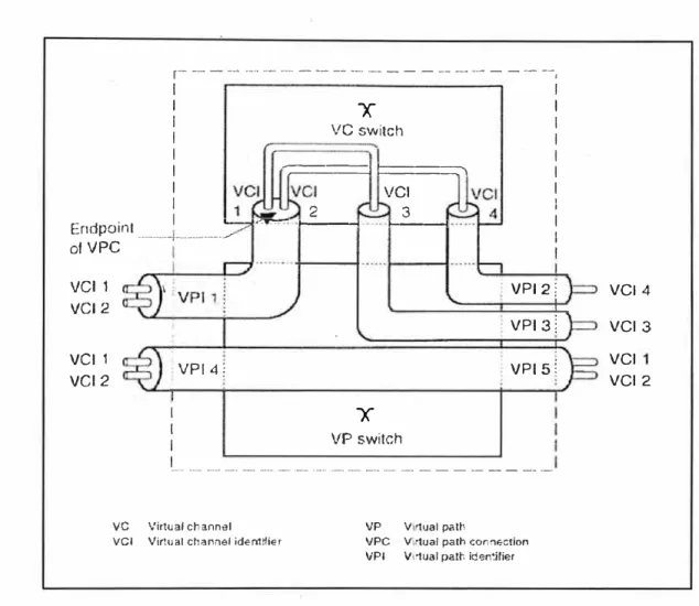 Figura 7  : Conmutación de Conexiones Virtuales 