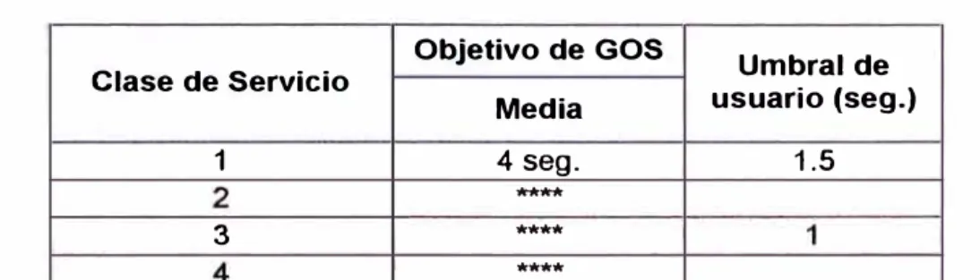 Tabla 3. 2  Objetivos de calidad para servicios individuales 