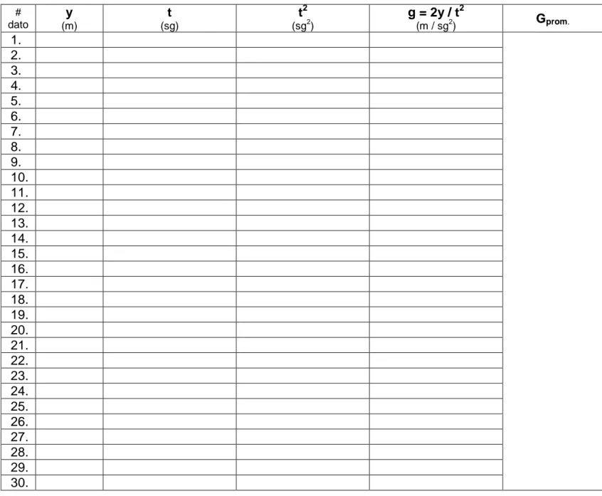 TABLA DE DATOS 