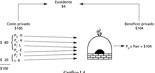 Gráfico I.4