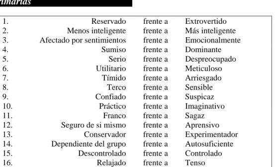 Tabla 3-3 Dieciséis características  primarias 