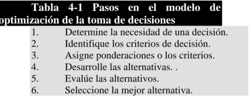 Tabla 4-1 Pasos en el modelo de  optimización de la toma de decisiones 