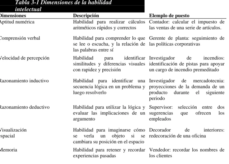 Tabla 3-1 Dimensiones de la habilidad   intelectual 