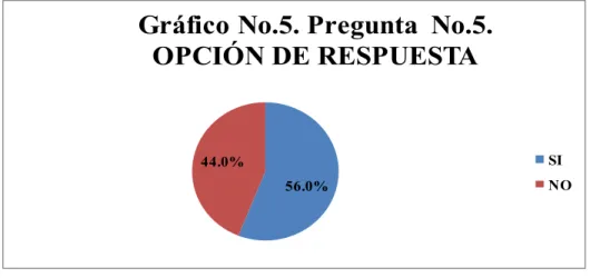 Gráfico No.5. Pregunta  No.5.