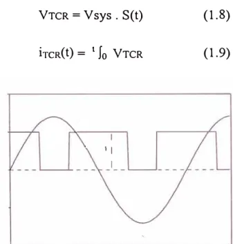 Fig. 1.3:  Definición de la función de conmutación de un TCR 
