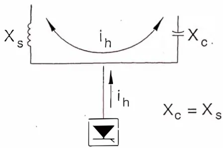 Fig. 1.11: Condición de resonancia paralela 