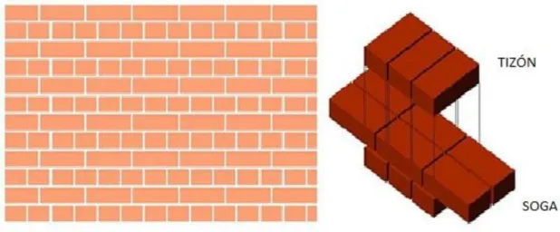 Fig. 4.3 Trabe inglés. (Materiales y procedimientos de construcción) 