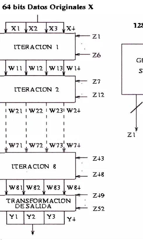 Figura 3.1: Estructura de IDEA 