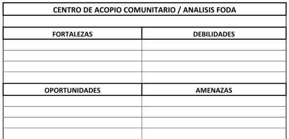 Figura 9. Formato FODA. 