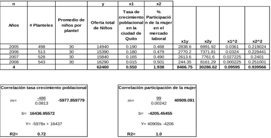 Cuadro No.18 