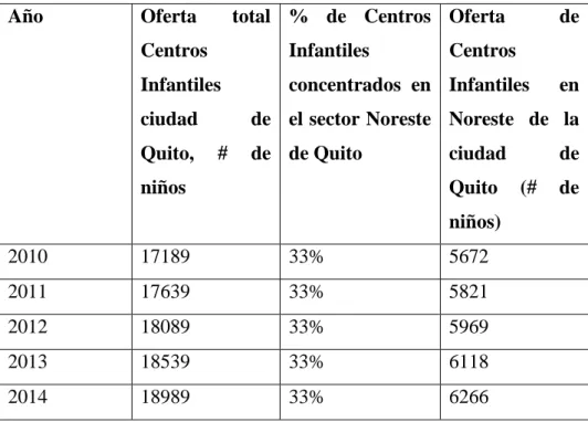 Cuadro No.20 