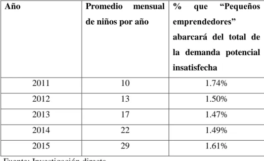 Cuadro No.22 