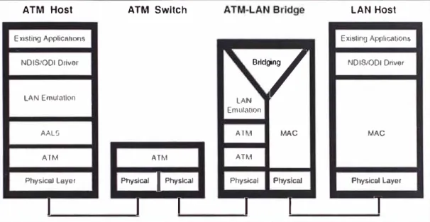 FIGURA 2.7  Diagrama  de  bloques  por  tipo  de  componente  para  el ATM. 