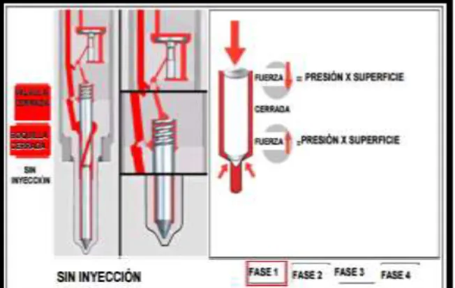 Figura 11: Sin inyección de combustible  Fuente: Manual de entrenamiento Delphi 