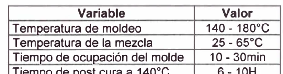 Tabla 3.2-2 Valores de temperatura y tiempo para la mezcla  Luego del llenado, la viscosidad de la mezcla dependerá de las  temperaturas que se dan a continuación en la tabla 3.2-3: 