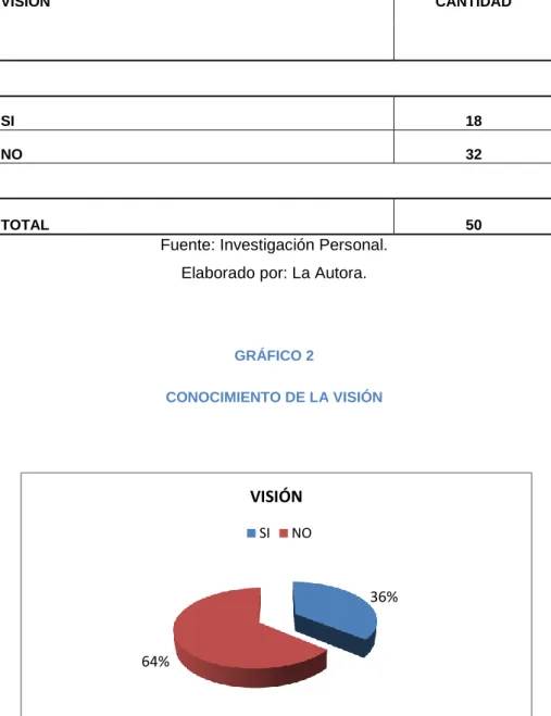 GRÁFICO 2 