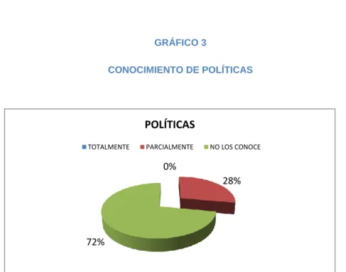 GRÁFICO 3 