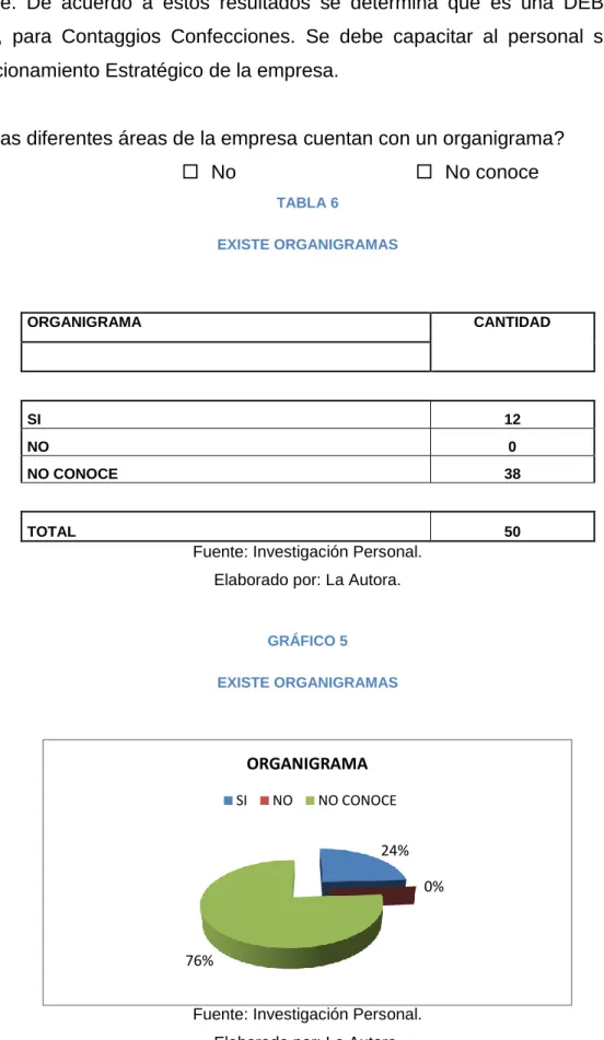 GRÁFICO 5 