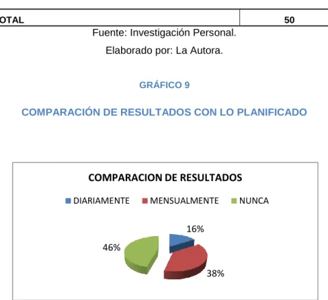 GRÁFICO 9