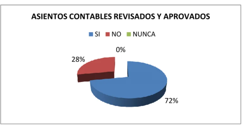 GRÁFICO 12