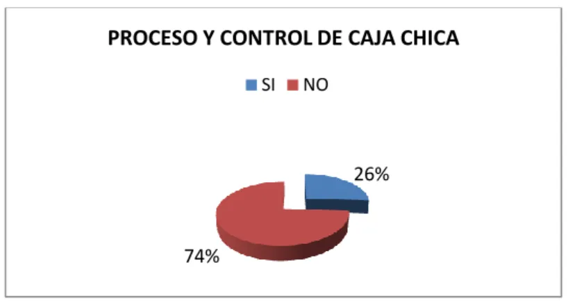 GRÁFICO 14