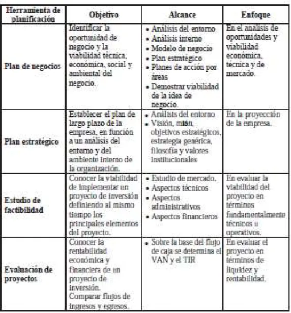 Ilustración 2. Documento único de información 