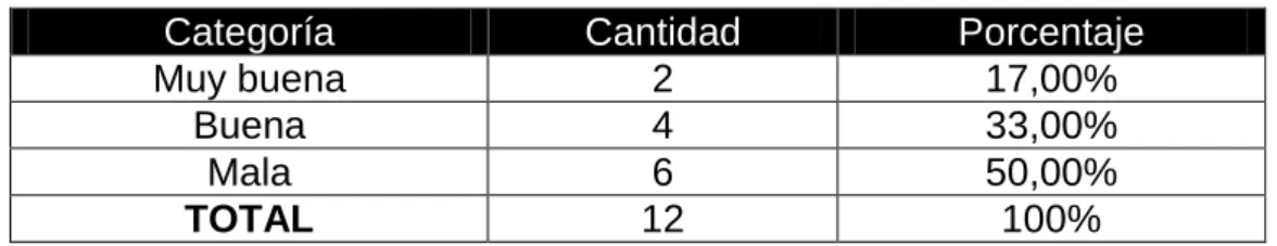 Tabla N. 2    Autor: Jorge Javier Cervantes Ramírez 