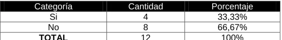 Tabla N. 4    Autor: Jorge Javier Cervantes Ramírez 