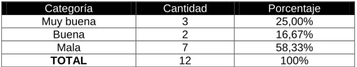 Tabla N. 5    Autor: Jorge Javier Cervantes Ramírez 