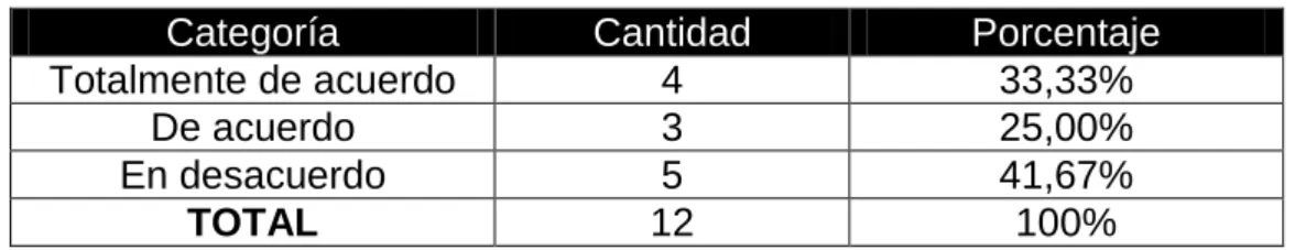 Tabla N. 6    Autor: Jorge Javier Cervantes Ramírez 