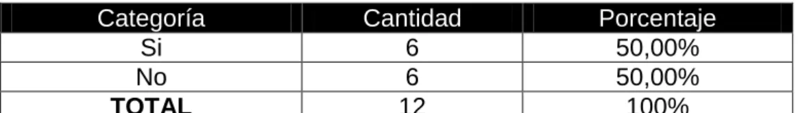 Tabla N. 9    Autor: Jorge Javier Cervantes Ramírez 