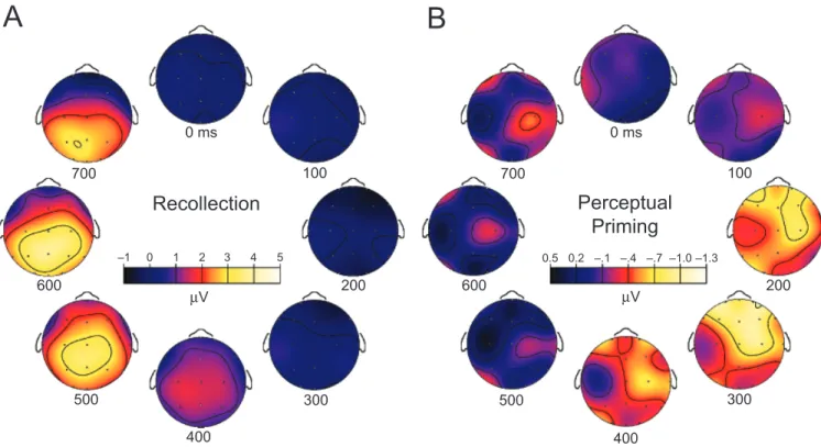 Fig. 4. Neural correlates of recollection and perceptual priming with faces. A: Event-related potential (ERP) differences between remembered faces and new faces