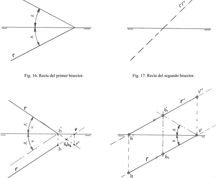 Fig. 18. Recta paralela al primer bisector.                                          Fig