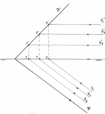Fig. 28. Rectas horizontales y frontales del plano. 