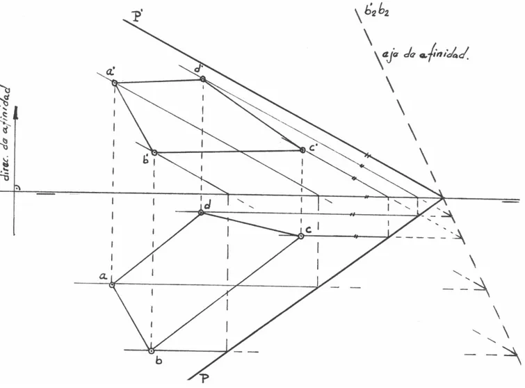 Fig. 38. Proyecciones de una forma plana: conocida una se obtiene la otra. 