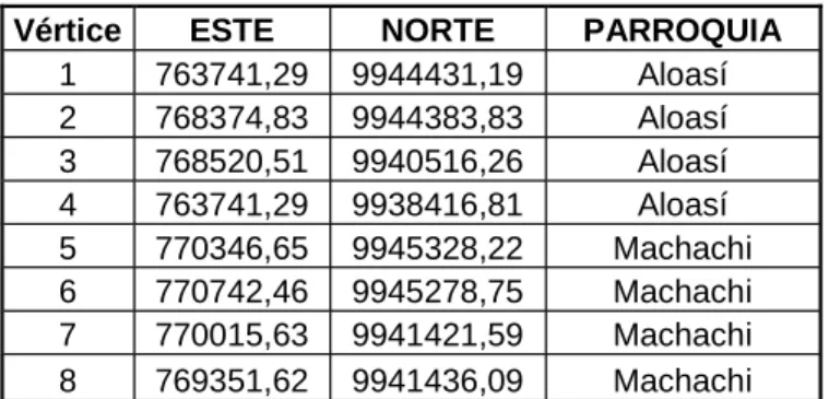 Cuadro Nº 2: Coordenadas del área de estudio