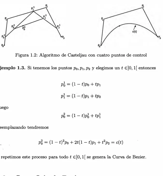 Figura 1.2: Algoritmo  de Casteljau con  cuatro puntos de control  Ejemplo  1.3.  Si tenemos los puntos p0,p1,p 2  y elegimos un t  E)O, 1[ entonces 