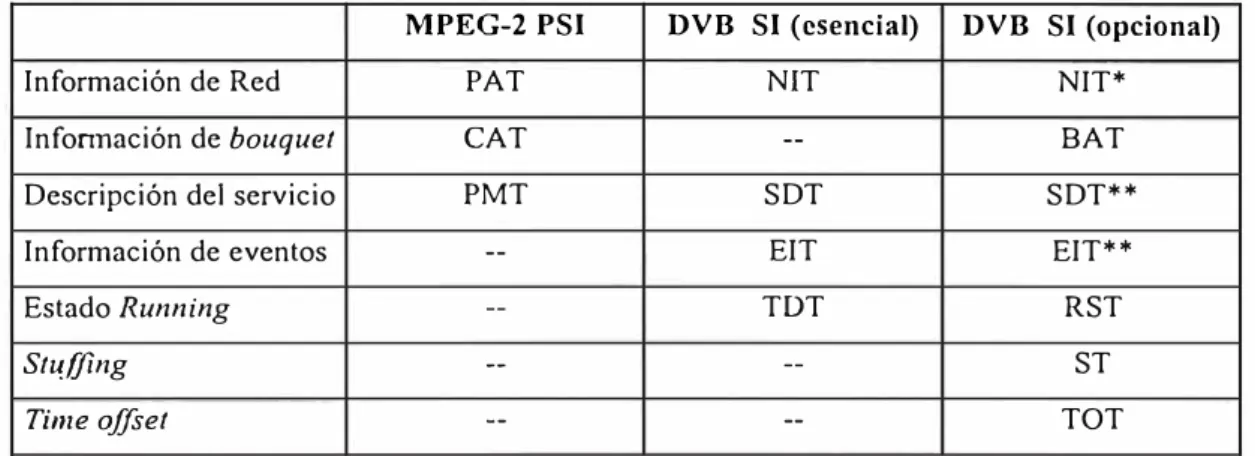 Tabla  1.2  Información de Servicio. 