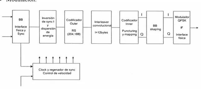 Figura  1.6 Descripción conceptual del sistema de codificación. 