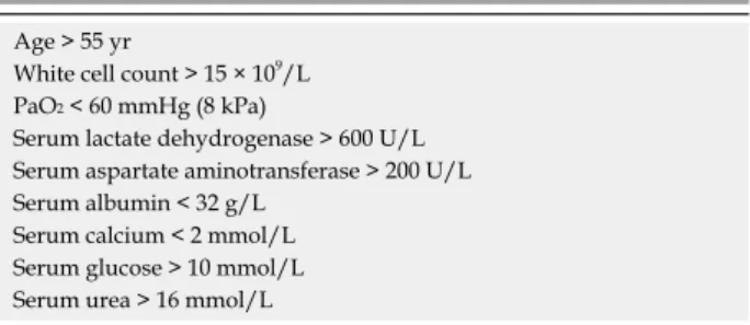 Table 1  Ranson’s criteria for prediction of severity of acute  pancreatitis 