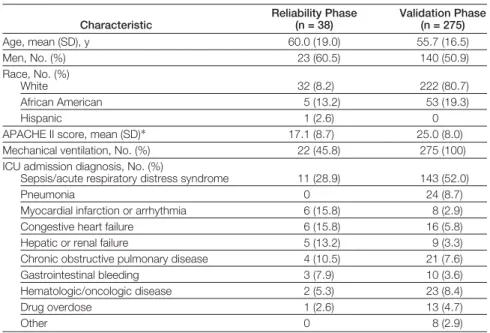 Figure 1. Criterion Validity: Richmond