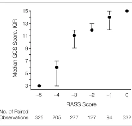 Figure 2. Construct Validity: Richmond