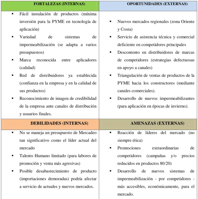 TABLA 2 / MATRIZ FODA ACTUAL 