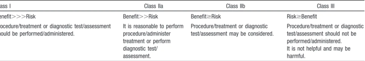 TABLE 1. Steps in Evidence Integration