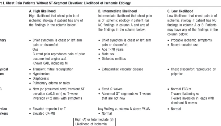 TABLE 3. Likelihood of Ischemic Etiology and Short-Term Risk