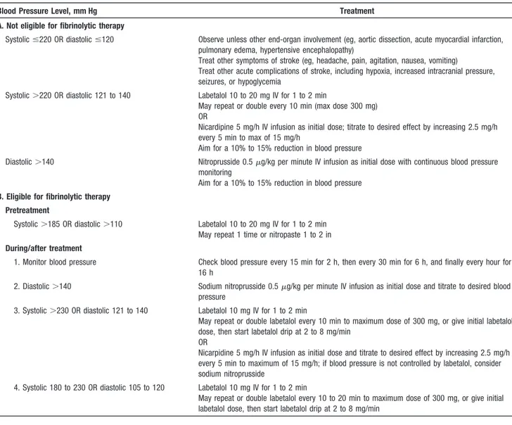 TABLE 4. Approach to Elevated Blood Pressure in Acute Ischemic Stroke 9