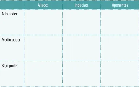 CUADRO DE ANÁLISIS DEL MAPA DEL PODER 2
