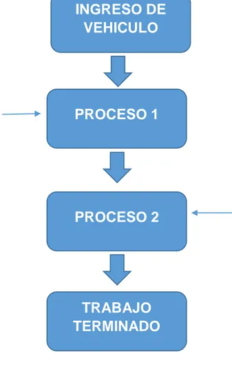 Figura 3. Estructura de diagrama de bloques 