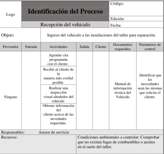 Figura 11. Proceso de Recepción del vehiculo  Autor: Quintero José 