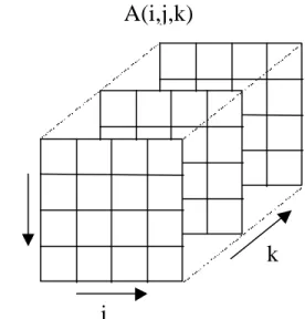 Figura 11. Hipermatriz de tres dimensiones. 